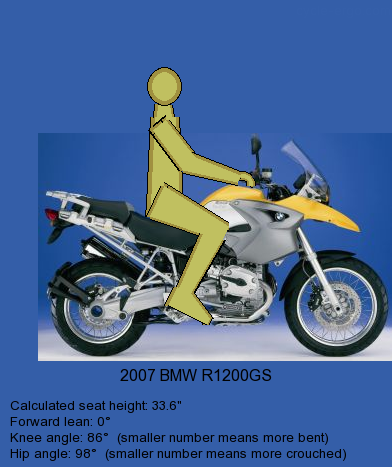 Подбор мотоцикла по высоте на примере BMW R1200GS