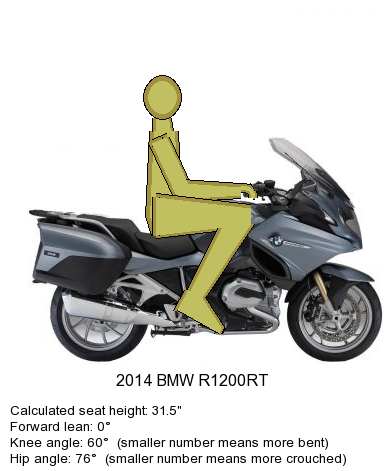 Подбор мотоцикла по весу на примере BMW R1200RT
